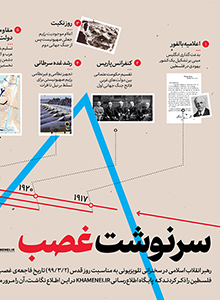 سرنوشت غصب